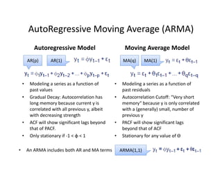AutoRegressive Moving Average (ARMA)
Autoregressive Model
• Modeling a series as a function of 
past values
• Gradual Decay: Autocorrelation has 
long memory because current y is 
correlated with all previous y, albeit 
with decreasing strength 
• ACF will show significant lags beyond 
that of PACF.
• Only stationary if ‐1 < φ < 1
Moving Average Model
• Modeling a series as a function of 
past residuals
• Autocorrelation Cutoff: “Very short 
memory“ because y is only correlated 
with a (generally) small, number of 
previous y
• PACF will show significant lags 
beyond that of ACF
• Stationary for any value of ϴ
AR(1)AR(p) MA(1)MA(q)
ARMA(1,1)• An ARMA includes both AR and MA terms
 