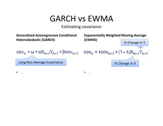 Generalized Autoregressive Conditional 
Heteroskedastic (GARCH)
• .
Exponentially Weighted Moving Average 
(EWMA)
• .
GARCH vs EWMA
Estimating covariance
% Change in Y
% Change in XLong Run Average Covariance
 