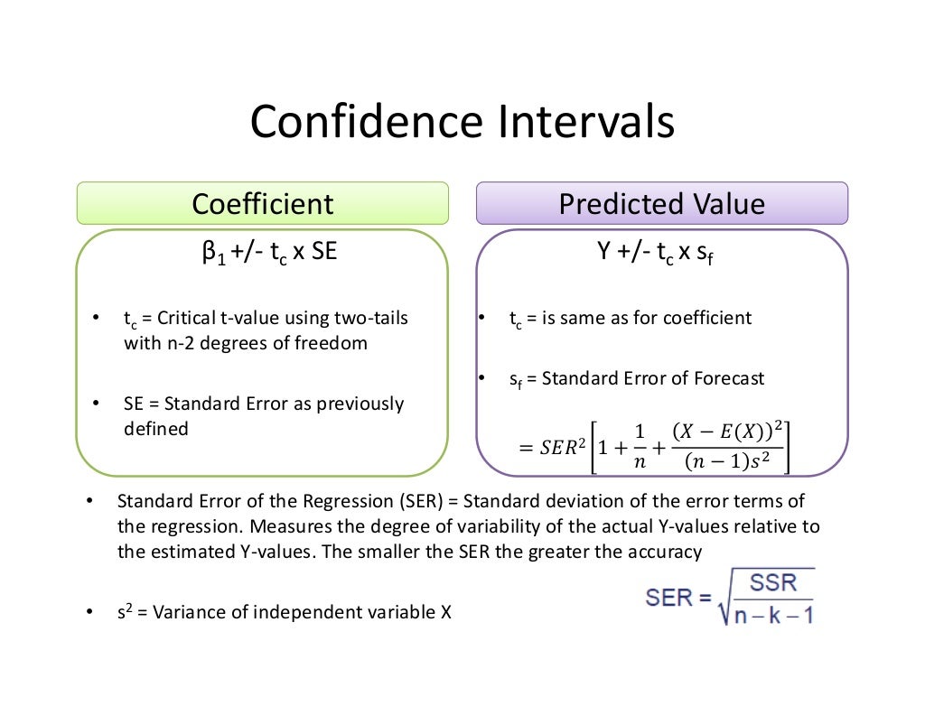 FRM Level 1 Part 2 Quantitative Methods including Probability The…