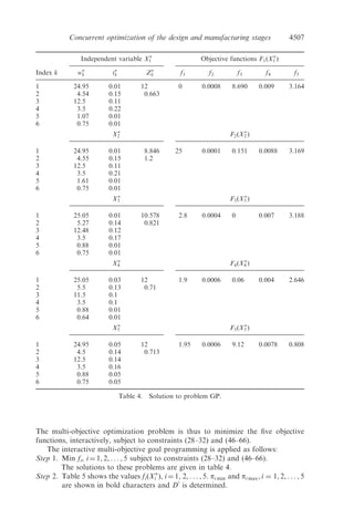 Problem P2 is given as follows:
P2 : min w1,..., w6, t1,..., t6
ðz1
À 8Þ2
þ ðz2
À 0:995Þ2
þ 2
z1
þ 2
z2
þ
X6
k¼1
0:01
tk
ð45Þ
subject to
ðW1 þ t1ÞðW2 þ t2Þ
W3 À t3
À z1
0:4 ð46Þ
z1
À
ðW1 À t1ÞðW2 À t2Þ
W3 þ t3
! 0:39 ð47Þ
ðW4 þ t4ÞðW5 þ t5Þ
5ðW6 À t6Þ
À z2
0:15 ð48Þ
z2
À
ðW4 À t4ÞðW5 À t5Þ
5ðW6 þ t6Þ
! 0:05 ð49Þ
zk
0:08, k ¼ 1, 2 ð50Þ
z1
¼
W1W2
W3
ð51Þ
z2
¼
W4W5
5W6
ð52Þ
z1
¼
1
3
ﬃﬃﬃﬃﬃﬃﬃﬃﬃﬃﬃﬃﬃﬃﬃﬃﬃﬃﬃﬃﬃﬃﬃ
t2
1 þ t2
2 þ t2
3
q
ð53Þ
z2
¼
1
3
ﬃﬃﬃﬃﬃﬃﬃﬃﬃﬃﬃﬃﬃﬃﬃﬃﬃﬃﬃﬃﬃﬃﬃ
t2
4 þ t2
5 þ t2
6
q
ð54Þ
24:95 W1 25:05 ð55Þ
4:5 W2 5:5 ð56Þ
11:5 W3 12:5 ð57Þ
3:5 W4 4:5 ð58Þ
0:88 W5 1:8 ð59Þ
0:55 W6 0:75 ð60Þ
0:01 t1 0:05 ð61Þ
0:1 t2 0:5 ð62Þ
0:1 t3 0:5 ð63Þ
0:1 t4 0:5 ð64Þ
4503Concurrent optimization of the design and manufacturing stages
 