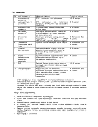 Уушгины архаг бөглөрөлтөт өвчин | PDF