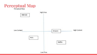 Perceptual Map
Low Price
 