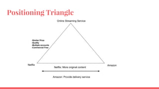 Positioning Triangle
 