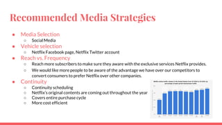 Recommended Media Strategies
● Media Selection
○ Social Media
● Vehicle selection
○ Netflix Facebook page, Netflix Twitter account
● Reach vs. Frequency
○ Reach more subscribers to make sure they aware with the exclusive services Netflix provides.
○ We would like more people to be aware of the advantage we have over our competitors to
convert consumers to prefer Netflix over other companies.
● Continuity
○ Continuity scheduling
○ Netflix’s original contents are coming out throughout the year
○ Covers entire purchase cycle
○ More cost efficient
 
