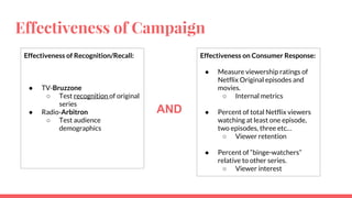 Effectiveness of Campaign
Effectiveness of Recognition/Recall:
● TV-Bruzzone
○ Test recognition of original
series
● Radio-Arbitron
○ Test audience
demographics
Effectiveness on Consumer Response:
● Measure viewership ratings of
Netflix Original episodes and
movies.
○ Internal metrics
● Percent of total Netflix viewers
watching at least one episode,
two episodes, three etc…
○ Viewer retention
● Percent of “binge-watchers”
relative to other series.
○ Viewer interest
AND
 