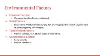 Environmental Factors
● Economic Factors:
○ Consumer Spending/Employment growth
● Social Factors:
○ Leisure time. With tuition rates surging 42% on averaging within the last 10 years, more
students are getting part-time jobs.
● Technological Factors:
○ Internet connectivity. 4.2 billion people are still offline.
● Governmental Factors:
○ Social Security
○ Internet Neutrality
 