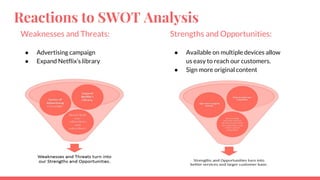 Reactions to SWOT Analysis
Weaknesses and Threats:
● Advertising campaign
● Expand Netflix’s library
Strengths and Opportunities:
● Available on multiple devices allow
us easy to reach our customers.
● Sign more original content
 