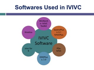 Softwares Used in IVIVC
WinNonli
n- IVIVC
Toolkit
GastroPlus
Kinetica
IVIVC
Software
ivivc for
R
DDDPlus
v. 3.0
v. 6.1
IVIVCPlus
PDx-
IVIVC
 