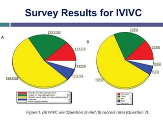 Survey Results for IVIVC
 