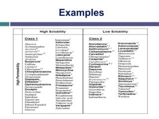 Examples
 