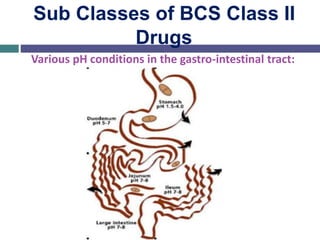 Sub Classes of BCS Class II
Drugs
Various pH conditions in the gastro-intestinal tract:
 