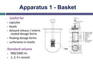 Apparatus 1 - Basket
… Useful for
• capsules
• beads
• delayed release / enteric
coated dosage forms
• floating dosage forms
• surfactants in media
…Standard volume
•
•
900/1000 mL
1, 2, 4 L vessels
 