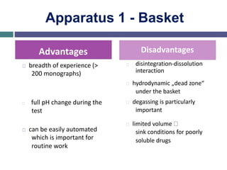 Apparatus 1 - Basket
Advantages
breadth of experience (>
200 monographs)
full pH change during the
test
can be easily automated
which is important for
routine work
Disadvantages
disintegration-dissolution
interaction
hydrodynamic „dead zone“
under the basket
degassing is particularly
important
limited volume
sink conditions for poorly
soluble drugs
 