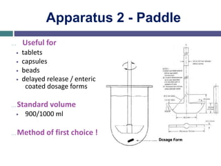 Apparatus 2 - Paddle
… Useful for
• tablets
• capsules
• beads
• delayed release / enteric
coated dosage forms
…Standard volume
• 900/1000 ml
…Method of first choice !
 