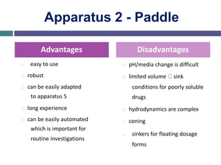 Apparatus 2 - Paddle
Advantages
easy to use
robust
can be easily adapted
to apparatus 5
long experience
can be easily automated
which is important for
routine investigations
Disadvantages
pH/media change is difficult
limited volume sink
conditions for poorly soluble
drugs
hydrodynamics are complex
coning
sinkers for floating dosage
forms
 