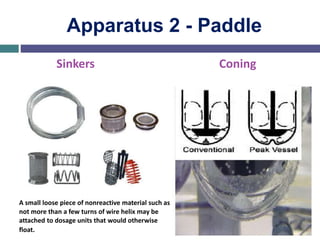 Apparatus 2 - Paddle
Sinkers Coning
A small loose piece of nonreactive material such as
not more than a few turns of wire helix may be
attached to dosage units that would otherwise
float.
 
