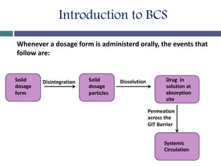 Introduction to BCS
Whenever a dosage form is administerd orally, the events that
follow are:
Solid
dosage
form
Disintegration Solid
dosage
particles
Dissolution Drug in
solution at
absorption
site
Permeation
across the
GIT Barrier
Systemic
Circulation
 