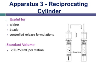 Apparatus 3 - Reciprocating
Cylinder
… Useful for
• tablets
• beads
• controlled release formulations
…Standard Volume
• 200-250 mL per station
 