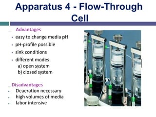 Apparatus 4 - Flow-Through
Cell
… Advantages
• easy to change media pH
• pH-profile possible
• sink conditions
• different modes
a) open system
b) closed system
…Disadvantages
•
•
•
Deaeration necessary
high volumes of media
labor intensive
 