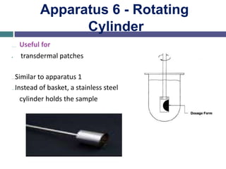 Apparatus 6 - Rotating
Cylinder
…
•
Useful for
transdermal patches
…Similar to apparatus 1
…Instead of basket, a stainless steel
cylinder holds the sample
 