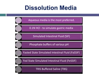 Dissolution Media
Aqueous media is the most preferred.
0.1N HCl - to simulate gastric media
Simulated Intestinal Fluid (SIF)
Phosphate buffers of various pH
Fasted State Simulated Intestinal Fluid (FaSSIF)
Fed State Simulated Intestinal Fluid (FeSSIF)
TRIS Buffered Saline (TBS)
 
