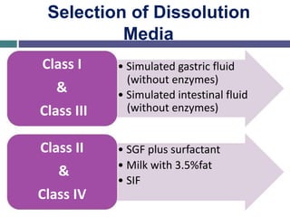 Selection of Dissolution
Media
Class I
&
Class III
Class II
&
Class IV
• Simulated gastric fluid
(without enzymes)
• Simulated intestinal fluid
(without enzymes)
• SGF plus surfactant
• Milk with 3.5%fat
• SIF
 