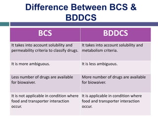 Difference Between BCS &
BDDCS
BCS BDDCS
It takes into account solubility and It takes into account solubility and
permeability criteria to classify drugs. metabolism criteria.
It is more ambiguous. It is less ambiguous.
Less number of drugs are available More number of drugs are available
for biowaiver. for biowaiver.
It is not applicable in condition where It is applicable in condition where
food and transporter interaction food and transporter interaction
occur. occur.
 