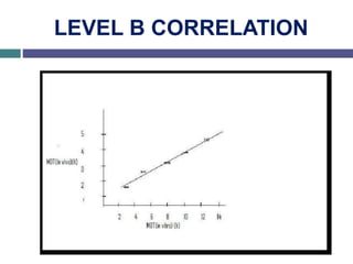 LEVEL B CORRELATION
 