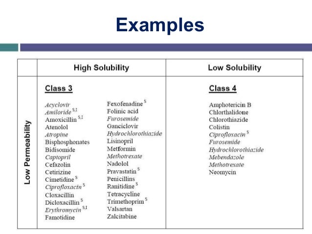 bcs class 1 drugs more profitable