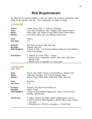 10
Belt Requirements
The following are a general guideline to what each student will be asked to demonstrate while
testing for the respective belt color. These requirements are subject to change.
1. Yellow Belt
Stances: Neutral, Horse, Front, ‘L’ Fighting, Kickboxing
Kicks: Front, Side, Roundhouse, Riser, Stepping Side, Outside Crescent
Blocks: Down, High, Side, Outside Forearm Block, Inside Forearm Block
Punches: h-m-l (horse stance), jab, cross (fighting stance), chop
Form: Chon-Ji
One-Steps: 1-5
Footwork: Box Pattern (w/step & slide, push step)
Breaking: Stepping Side-Kick
TKD Handbook: 5 Tenets of TKD, ‘1-10’ Korean, Student’s Pledge & Creed, Definition
TKD, Form Meaning
Self-Defense: 1. Timeline of a Crime (TOC) – 3 Stages
2. CQ Form-Part I: Negotiating Position, Index Palm, Palm Strike,
SPEAR, CQS
3. SPEAR Tactic vs. Haymaker, vs. Front Tackle
2. OrangeBelt
Yellow Belt +
Kicks: Reverse Side, Inside Crescent, Lead Roundhouse, Jumping Front
Blocks: Knife-Hand Guarding, Twin Forearm Guarding Block
Punches: Reverse Punch, Elbow Strike, Knife-Hand Strike, Back Fist
Form: Dan-Goon
One-Steps: 6-10
Footwork: Pendulum Step, Rear Parry/Catch/Cover
Breaking: Judges’ Choice
TKD Handbook: 5 Tenets of TKD (definition/application), Theory of Power, Form
Meaning, Belt Meaning
Self-Defense: 1. Explain Intuition & Enemies: Denial, Rationalization, Fears (3)
2. CQ Form-Part II: Elbow/Slap/Rake, SPEAR, Elbow, Knee, Front/X-
Axis Kick
3. Primal/Protective SPEAR vs. Haymaker, vs. Front Tackle
 