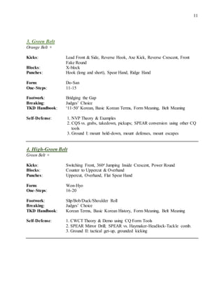 11
3. Green Belt
Orange Belt +
Kicks: Lead Front & Side, Reverse Hook, Axe Kick, Reverse Crescent, Front
Fake Round
Blocks: X-block
Punches: Hook (long and short), Spear Hand, Ridge Hand
Form: Do-San
One-Steps: 11-15
Footwork: Bridging the Gap
Breaking: Judges’ Choice
TKD Handbook: ‘11-50’ Korean, Basic Korean Terms, Form Meaning, Belt Meaning
Self-Defense: 1. NVP Theory & Examples
2. CQS vs. grabs, takedown, pickups; SPEAR conversion using other CQ
tools
3. Ground I: mount hold-down, mount defenses, mount escapes
4. High-Green Belt
Green Belt +
Kicks: Switching Front, 360o Jumping Inside Crescent, Power Round
Blocks: Counter to Uppercut & Overhand
Punches: Uppercut, Overhand, Flat Spear Hand
Form: Won-Hyo
One-Steps: 16-20
Footwork: Slip/Bob/Duck/Shoulder Roll
Breaking: Judges’ Choice
TKD Handbook: Korean Terms, Basic Korean History, Form Meaning, Belt Meaning
Self-Defense: 1. CWCT Theory & Demo using CQ Form Tools
2. SPEAR Mirror Drill; SPEAR vs. Haymaker-Headlock-Tackle comb.
3. Ground II: tactical get-up, grounded kicking
 