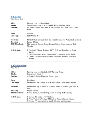 12
5. BlueBelt
High-Green Belt +
Kicks: Jumping Lead Leg Roundhouse
Blocks: Counter to 4-Count #1 & #2, Double Form Guarding Block
Punches: 4-Count #1: Jab, Cross, Hook, Cross; 4-Count #2: Cross, Hook, Cross,
Hook
Form: Yul-Guk
One-Steps: Self-Defense 1-6
Footwork: Slip/Bob/Duck/Shoulder Roll for 2-minute round vs. Partner (jab & cross)
Breaking: Judges’ Choice
TKD Handbook: Flag Meaning, Korean Terms, Korean History, Form Meaning, Belt
Meaning
Self-Defense: 1. Emotional Climate Training (ECT) Drill: vs. Haymaker vs. Front
Tackle
2. SPEAR recovery from “compromised” Haymaker, Front Tackle
3. Ground III: cross-side hold-down, cross-side defenses, cross-side
escapes
6. High-BlueBelt
Blue Belt +
Kicks: Jumping Lead Leg Sidekick, 360o Jumping Round
Blocks: Counter to 4-Count #3
Punches: 4-Count #3: Cross, Uppercut, Cross, Hook
Form: Hwa-Rang
One-Steps: Demonstrate and Explain 1-20 & Self-Defense 1-6 at judges request
Footwork: Demonstrate any of above for 2-minute round vs. Partner (jab, cross &
hook)
Breaking: Judges’ Choice
TKD Handbook: Korean Terms, Korean History, Form Meaning, Belt Meaning
Self-Defense: 1. Explain 3D Model of Self-Defense
2. Primal/Protective/Tactical SPEAR vs. Random Frontal Attack
3. Ground IV: guard position, guard defenses, guard escapes
 