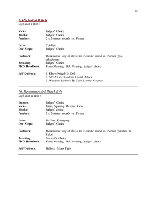 14
9. High-Red II Belt
High-Red I Belt +
Kicks: Judges’ Choice
Blocks: Judges’ Choice
Punches: 2 x 2-minute rounds vs. Partner
Form: Toi-Gye
One-Steps: Judges’ Choice
Footwork: Demonstrate any of above for 2-minute round vs. Partner (plus
takedowns)
Breaking: Judges’ Choice
TKD Handbook: Form Meaning, Belt Meaning, judges’ choice
Self-Defense: 1. Elbow/Knee/HB Drill
2. SPEAR vs. Random Frontal Attack
3. Weapons Defense II: Clear-Control-Counter
10. Recommended BlackBelt
High-Red II Belt +
Stances: Judges’ Choice
Kicks: Jump, Spinning Reverse Kicks
Blocks: Judges’ choice
Punches: 2 x 2-minute rounds vs. Partner
Form: Po-Eun, Kuemgang
One-Steps: Judges’ Choice
Footwork: Demonstrate any of above for 2-minute round vs. Partner (punches &
kicks)
Breaking: Student’s Choice
TKD Handbook: Form Meaning, Belt Meaning, judges’ choice
Self-Defense: Ballistic Micro Fight
 