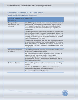 IKANOW Information Security Analytics (ISA) Threat Intelligence Platform
19
20
15
FRONT-END ISA APPLICATION COMPONENTS
Table 3. Front-End ISA Application Components
Front-End ISA Application
Components
Description
Management and
Virtualization User
Interfaces
The ISA Manager is an a role-based user management mechanism
which enables the ingestion and management of Data Sources.
The Manager for ingestion and management enables a single
sheet of sterilized data be leveraged for analysis, reporting, and
visualization.
The Management and Virtualization user interface helps the user
with understanding and expression of information needed. The
interface help users formulate their queries, select among
available information sources, understand search results, and keep
track of the progress of their search
Some of the visualizations that ship with Information Security
Analytics require additional data processing jobs to be executed
from the platform. An IKANOW resource will be required to
execute these map reduce jobs before your data will appear in the
visualizations.
ISA Application-Specific
API Plugins
The ISA design abstracts extraction–transformation–loading (ETL),
enrichment, and analytics into plugins.
ETL tools are pieces of software responsible for the extraction of
data from several sources, its cleansing, customization,
reformatting, integration, and insertion into a data warehouse.
Building the ETL process is potentially one of the biggest tasks of
building a data warehouse;
Buckets and Sources These are ISA-specific connectors to external data or controlling
analytics.
The Buckets REST API creates, deletes, flushes, and retrieves
information about buckets and bucket operations.
ISA supports full access to CRUD stores.
 