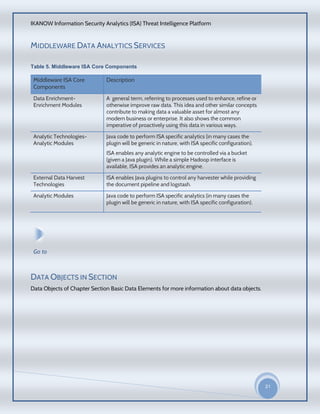 IKANOW Information Security Analytics (ISA) Threat Intelligence Platform
21
20
15
MIDDLEWARE DATA ANALYTICS SERVICES
Table 5. Middleware ISA Core Components
Middleware ISA Core
Components
Description
Data Enrichment-
Enrichment Modules
A general term, referring to processes used to enhance, refine or
otherwise improve raw data. This idea and other similar concepts
contribute to making data a valuable asset for almost any
modern business or enterprise. It also shows the common
imperative of proactively using this data in various ways.
Analytic Technologies-
Analytic Modules
Java code to perform ISA specific analytics (in many cases the
plugin will be generic in nature, with ISA specific configuration).
ISA enables any analytic engine to be controlled via a bucket
(given a Java plugin). While a simple Hadoop interface is
available, ISA provides an analytic engine.
External Data Harvest
Technologies
ISA enables Java plugins to control any harvester while providing
the document pipeline and logstash.
Analytic Modules Java code to perform ISA specific analytics (in many cases the
plugin will be generic in nature, with ISA specific configuration).
Go to
DATA OBJECTS IN SECTION
Data Objects of Chapter Section Basic Data Elements for more information about data objects.
 