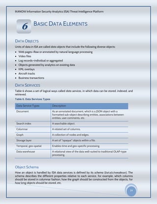 IKANOW Information Security Analytics (ISA) Threat Intelligence Platform
24
20
15
BASIC DATA ELEMENTS
DATA OBJECTS
Units of data in ISA are called data objects that include the following diverse objects:
 Web pages—Raw or annotated by natural language processing
 Video files
 Log records—individual or aggregated
 Objects generated by analytics on existing data
 KML overlays
 Aircraft tracks
 Business transactions
DATA SERVICES
Table 6 shows a set of logical ways called data services, in which data can be stored, indexed, and
retrieved.
Table 6. Data Services Types
Data Service Types Description
Document As an annotated document, which is a JSON object with a
formatted sub-object describing entities, associations between
entities, user comments, etc.
Search index A searchable object.
Columnar A related set of columns.
Graph A collection of nodes and edges.
Storage layer A set of "opaque" objects within a file.
Temporal, geo-spatial Enables time and geo-specific processing.
Data warehouse A relational view of the data well-suited to traditional OLAP-type
processing.
Object Schema
How an object is handled by ISA data services is defined by its schema (DataSchemaBean). The
schema describes the different properties relative to each service, for example, which columns
should be stored in columnar fashion, how the graph should be constructed from the objects, for
how long objects should be stored, etc.
66
VVEERRVVII
EEWW
OOFF
IIKKAA
NNOO
WW
HHAADD
OOOOPP
DDAATTAA
AACCCCEE
SSSS
SSEECCUU
RRIITTYY
PPRROODD
UUCCTT
 