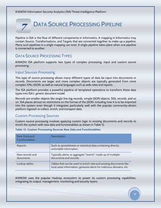 IKANOW Information Security Analytics (ISA) Threat Intelligence Platform
30
20
15
DATA SOURCE PROCESSING PIPELINE
Pipeline in ISA is the flow of different components in Informatics. A mapping in Informatics may
contain Source, Transformations, and Targets that are connected together to make up a pipeline.
Many such pipelines in a single mapping can exist. A single pipeline takes place when one pipeline
is connected to another.
DATA SOURCE PROCESSING TYPES
IKANOW ISA platform supports two types of complex processing: input and custom source
processing.
Input Sources Processing
This type of source processing allows many different types of data be input into documents or
records. Documents are larger and more complex objects are typically generated from more
complex XML/JSON, as well as natural languages such as web-sites and reports.
The ISA platform provides a powerful pipeline of templated operations to transform these data
types into ISA’s generic document model.
Records are smaller objects like single line log records, simple JSON objects, SQL records, and so
on. ISA places almost no restrictions on the format of the JSON, including how it is to be imported
into the system even though it integrates particularly well with the popular community-driven
platform logstash to collect, enrich, and transport data.
Custom Processing Sources
Custom source processing involves applying custom logic to existing documents and records to
enrich the system with new data and functionalities as shown in Table 12.
Table 12. Custom Processing Sources New Data and Functionalities
New Data and
Functionalities
Description
Reports Such as spreadsheets or statistical data containing directly
actionable information.
New records and
documents
Typically alerts, or aggregate "events" made up of multiple
documents and records.
Lookup tables Tables that can be used to enrich new and existing documents like
local asset information, generate alerts for malicious domains, etc.
IKANOW uses the popular Hadoop ecosystem to power its custom processing capabilities,
integrating its output, management, monitoring and security layers.
77
VVEERRVVII
EEWW
OOFF
IIKKAA
NNOO
WW
HHAADD
OOOOPP
DDAATTAA
AACCCCEE
SSSS
SSEECCUU
RRIITTYY
PPRROODD
UUCCTT
 
