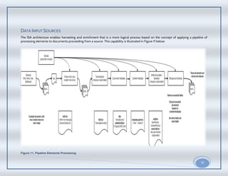 32
2015
DATA INPUT SOURCES
The ISA architecture enables harvesting and enrichment that is a more logical process based on the concept of applying a pipeline of
processing elements to documents proceeding from a source. This capability is illustrated in Figure 11 below:
Figure 11. Pipeline Elements Processing
 