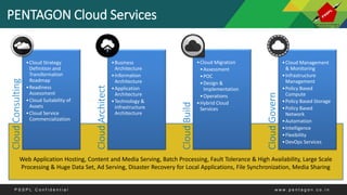 PENTAGON Cloud ServicesCloudConsulting
•Cloud Strategy
Definition and
Transformation
Roadmap
•Readiness
Assessment
•Cloud Suitability of
Assets
•Cloud Service
Commercialization
CloudArchitect
•Business
Architecture
•Information
Architecture
•Application
Architecture
•Technology &
Infrastructure
Architecture
CloudBuild
•Cloud Migration
•Assessment
•POC
•Design &
Implementation
•Operations
•Hybrid Cloud
Services
CloudGovern
•Cloud Management
& Monitoring
•Infrastructure
Management
•Policy Based
Compute
•Policy Based Storage
•Policy Based
Network
•Automation
•Intelligence
•Flexibility
•DevOps Services
Web Application Hosting, Content and Media Serving, Batch Processing, Fault Tolerance & High Availability, Large Scale
Processing & Huge Data Set, Ad Serving, Disaster Recovery for Local Applications, File Synchronization, Media Sharing
P S S P L C o n f i d e n t i a l w w w . p e n t a g o n . c o . i n
 