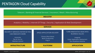DELIVER IT SERVICES FASTER SO YOU
CAN INNOVATE MORE
Automate
Pay As You Go
Maintain Control
INFRASTRUCTURE
PENTAGON Cloud Capability
SPEED APPLICATION DELIVERY
Choose What Works
Boost Productivity
Plug In
PLATFORM
TURN INNOVATIVE IDEAS INTO
BUSINESS VALUES
Integrate
Faster Application Deployment
Run Anywhere-Anytime
APPLICATION
Analytics | Mobility | Internet Of Things | Security | Application & Web Development
SERVICES
Telecom | Banking & Financial Services | Insurance | Retail | Manufacturing
INDUSTRY
P S S P L C o n f i d e n t i a l w w w . p e n t a g o n . c o . i n
 