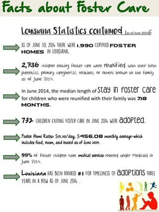 Louisiana Statistics continued (as of June 2014):
1,990 foster
homes .
2,736 children exiting foster care were reunified with their birth
parent(s), primary caregiver(s), relatives, or others known to the family
as of June 2014.
In June 2014, the median length of stay in foster care
for children who were reunified with their family was 7.18
months.
732 adopted.
Foster Home Rates: $15.20/day, $456.08 monthly average-which
includes food, room, and board as of June 2014.
99% of foster children have medical services covered under Medicaid in
June 2014.
Louisiana #1 adoptions
 