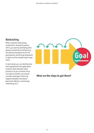 7 2
Backcasting
When using the ‘backcasting
model’ (Hier, Hersted & Lautsen,
2011), you start by identifying what
goal you would like to achieve (e.g.
the desired competencies for the
participants), and then go backwards
to figure out the needed steps to get
there.
In each phase you can identify what
learning elements will apply (what
content? what attitudes? what
practice?). As you transition from
one step to another, you should
consider what type of learning
happens between the phases
(personal reflection, envisioning,
networking, etc.).
D E S I G N I N G L E A R N I N G J O U R N E Y S
WHYGoal
What are the steps to get there?
 