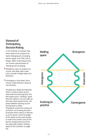 7 3
Diamond of
Participatory
Decision Making
In this method, to maintain flow,
there needs to be a balance be-
tween diverging and converging
(Kaner, Doyle, Lind, Toldi, Fisk, &
Berger, 2007). A learning journey
can contain several phases of
diverging and converging:
D A V I D J U L , B E N J A M I N K A F K A
DivergenceHolding
space
Groanzone
ConvergenceEvolving to
practice
Emergence
•Divergence: open up, explore, be
curious, dive deep, take a side
track, consider multiple ideas and
directions.
•Convergence: close down, focus,
choose, make decisions, wrap up,
narrow down.
Visualise your design by sketching
when it is best to open up and
close down the learning cycle. This
will support you in finding a good
flow and balance. You can open up
and close down several times. The
phase between opening up and
closing down is called
‘Emergence’ and can be a phase of
confusion, not knowing and even
frustration (that is why it is referred
to as the 'groan' zone).The length
of this phase can be used actively
to stretch the comfort zone of the
learner and generate out-of-the-
box ideas (See chapter 'Holding
space for the unknown' on page
42).
 