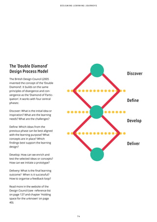 7 4
D E S I G N I N G L E A R N I N G J O U R N E Y S
Discover
Define
Develop
Deliver
The ‘Double Diamond’
Design Process Model
The British Design Council (2005
invented the concept of the ‘Double
Diamond’. It builds on the same
principles of divergence and con-
vergence as the ‘Diamond of Partic-
ipation’. It works with four central
phases:
Discover: What is the initial idea or
inspiration? What are the learning
needs? What are the challenges?
Define: Which ideas from the
previous phase can be best aligned
with the learning purpose? What
concepts are in place? Which
findings best support the learning
design?
Develop: How can we enrich and
test the selected ideas or concepts?
How can we initiate a prototype?
Delivery: What is the final learning
outcome? When is it successful?
How to organise a feedback loop?
Read more in the website of the
Design Council (see reference list
on page 127 and chapter 'Holding
space for the unknown' on page
40).
 