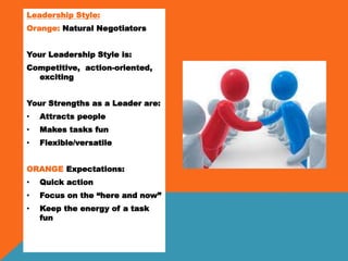 Leadership Style:
Orange: Natural Negotiators
Your Leadership Style is:
Competitive, action-oriented,
exciting
Your Strengths as a Leader are:
• Attracts people
• Makes tasks fun
• Flexible/versatile
ORANGE Expectations:
• Quick action
• Focus on the “here and now”
• Keep the energy of a task
fun
 