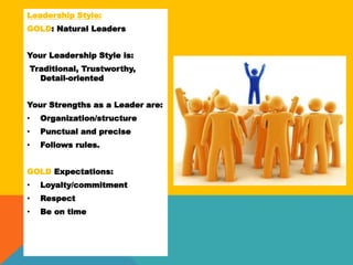 Leadership Style:
GOLD: Natural Leaders
Your Leadership Style is:
Traditional, Trustworthy,
Detail-oriented
Your Strengths as a Leader are:
• Organization/structure
• Punctual and precise
• Follows rules.
GOLD Expectations:
• Loyalty/commitment
• Respect
• Be on time
 