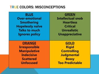 TRUE COLORS: MISCONCEPTIONS
BLUE
Over-emotional
Smothering
Hopelessly naïve
Talks to much
Ignores policy
GREEN
Intellectual snob
Heartless
Critical
Unrealistic
Unappreciative
ORANGE
Irresponsible
Manipulative
Indecisive
Scattered
Unfocused
GOLD
Rigid
Controlling
Judgmental
Bossy
Too Predictable
 