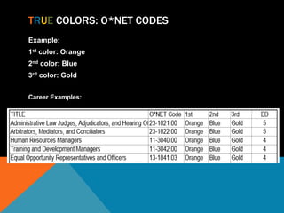 TRUE COLORS: O*NET CODES
Example:
1st color: Orange
2nd color: Blue
3rd color: Gold
Career Examples:
 
