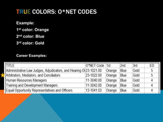 TRUE COLORS: O*NET CODES
Example:
1st color: Orange
2nd color: Blue
3rd color: Gold
Career Examples:
 
