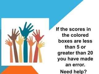If the scores in
the colored
boxes are less
than 5 or
greater than 20
you have made
an error.
Need help?
 